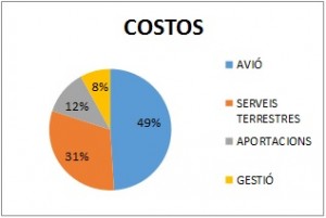 grafica